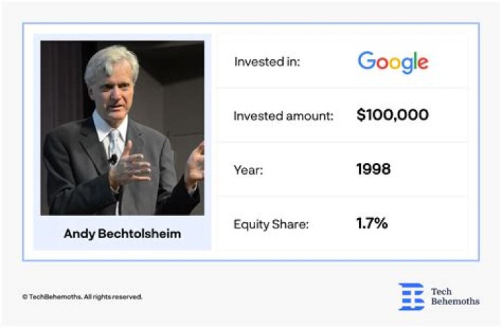 Andy Bechtolsheim Net Worth: Details About Age, Salary, Business, Assets - SarkariResult