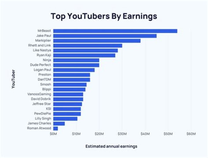 bambinobecky net worth, income and estimated earnings of Youtuber channel