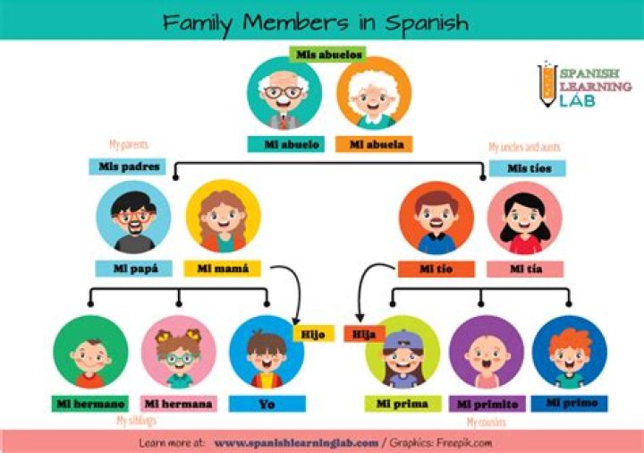 
Is Muni Long Spanish? Family And Net Worth 
