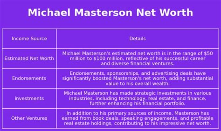 Michael Masterson Net Worth