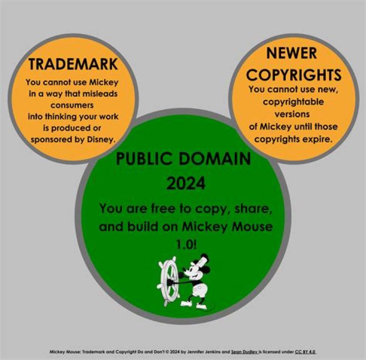 Mickey and Minnie Mouse Public Domain: Starting January 1st, 2024 - SarkariResult
