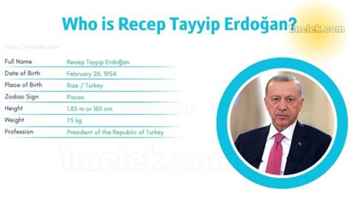 Tayyip Erdogan Wiki, Bio, Height, Weight, Career, Net Worth Explored