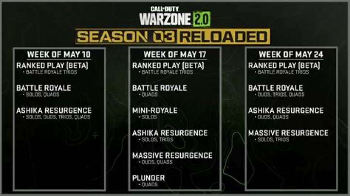 Warzone & Modern Warfare 3 Season 1 Reloaded: Patch Notes, Weapon Balance, New Content & More - SarkariResult
