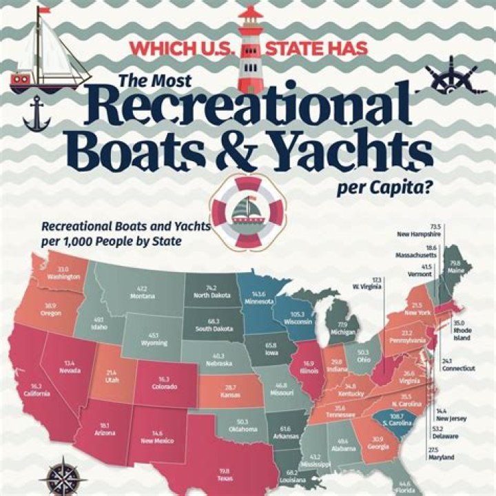What country has the most boats per capita