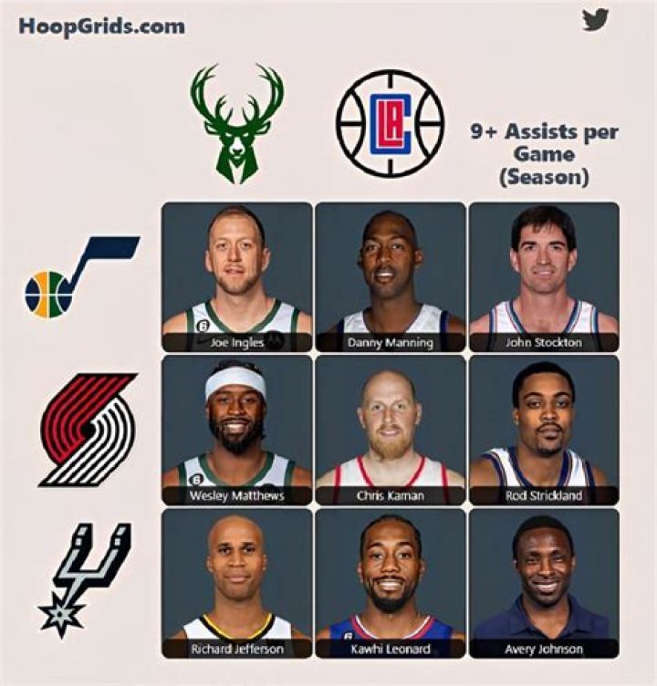 Which players who have played for both the Denver Nuggets and Milwaukee Bucks in their career? NBA Immaculate Grid Answers for July 22 2023