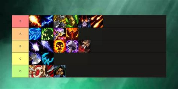 World of Warcraft Class Tier List 2024: Best DPS Ranked - SarkariResult
